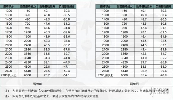 15分钟搅局！甘达拉战区PvP玩法大揭秘，奖励丰厚等你来拿  第5张