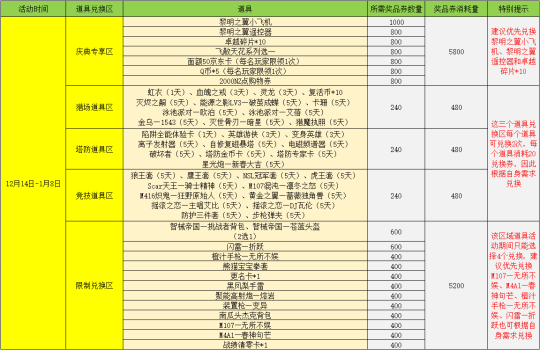 15分钟搅局！甘达拉战区PvP玩法大揭秘，奖励丰厚等你来拿  第7张