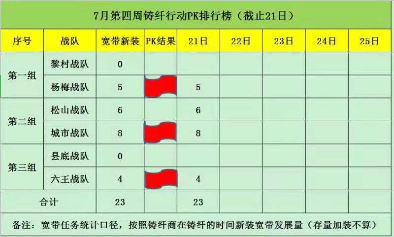 15分钟搅局！甘达拉战区PvP玩法大揭秘，奖励丰厚等你来拿  第8张