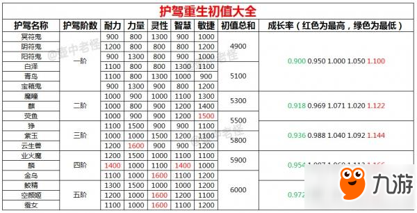 轩辕传奇：灵宠搭配大揭秘，培养顶级神兽必看  第3张