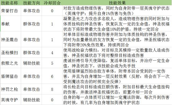 DNF毒王加点大揭秘，教你如何提升输出效果和生存能力