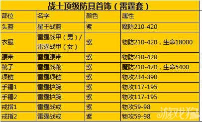 DNF武器净化大揭秘！3种超实用净化方法你get了吗？  第4张