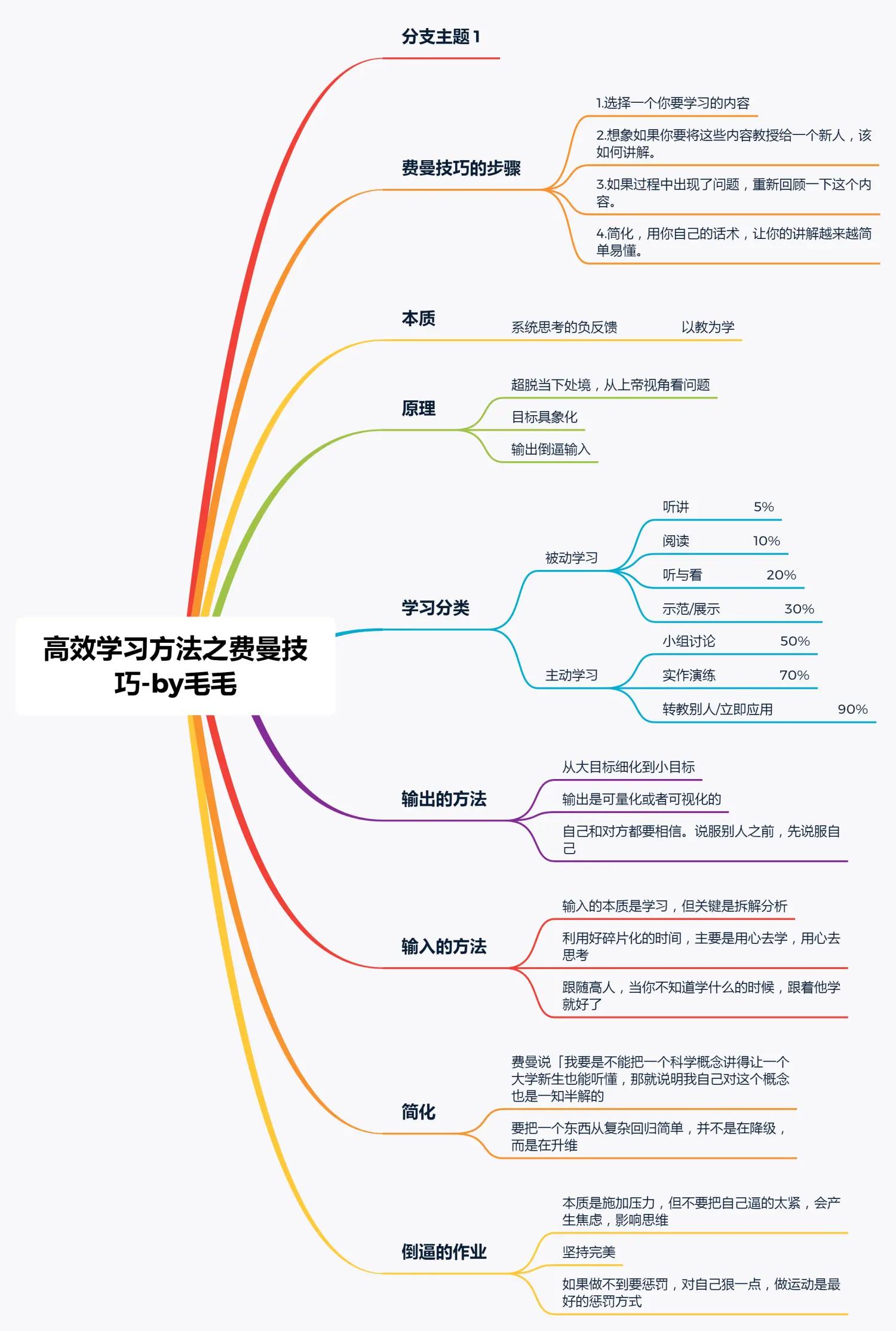 玩转CF三大绝招，让你成为高手  第2张