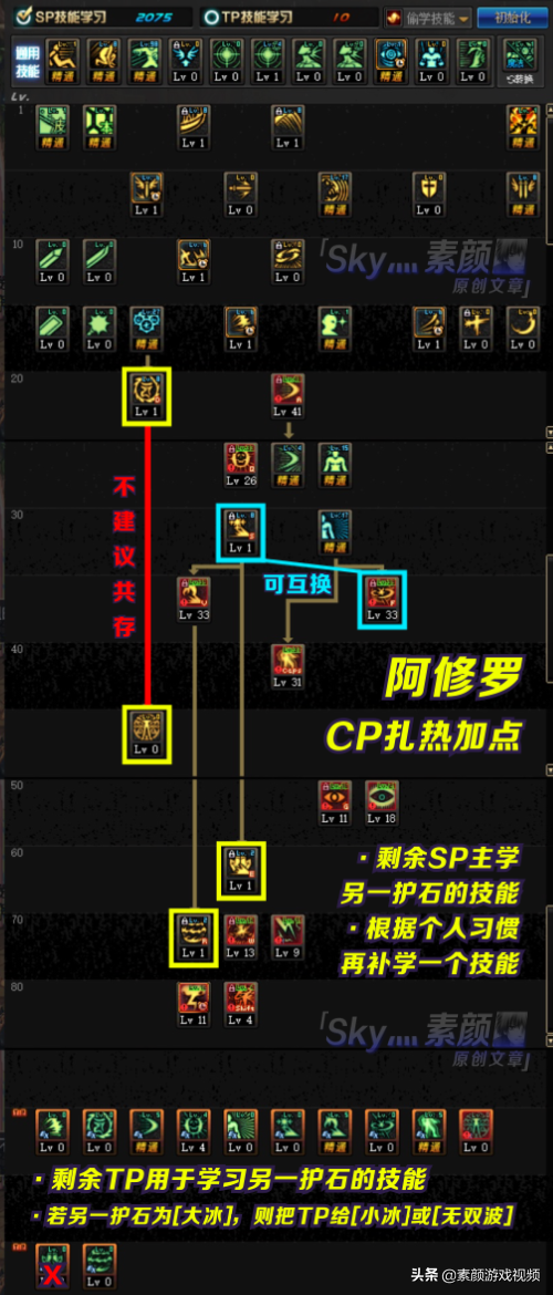 狂战校长亲授：纯刷图VSPK加点，谁能成为DNF王者？  第2张