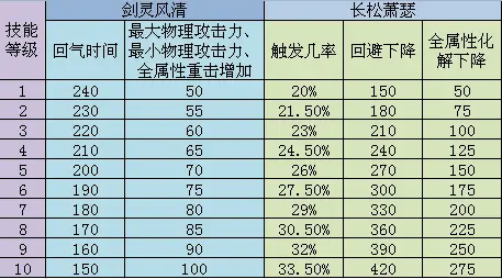 轻功绝技、剑术精湛、悟道心法，秋水无痕剑高招全揭秘  第1张