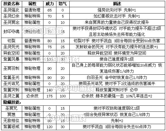 沙顿特训秘籍：属性技能全解析  第1张