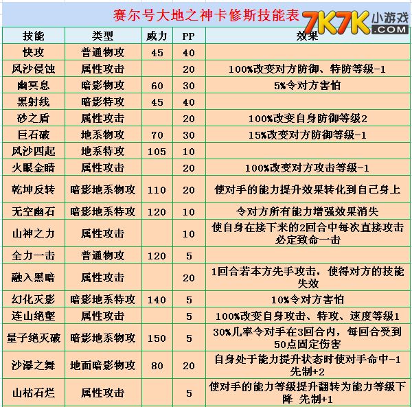 沙顿特训秘籍：属性技能全解析  第2张