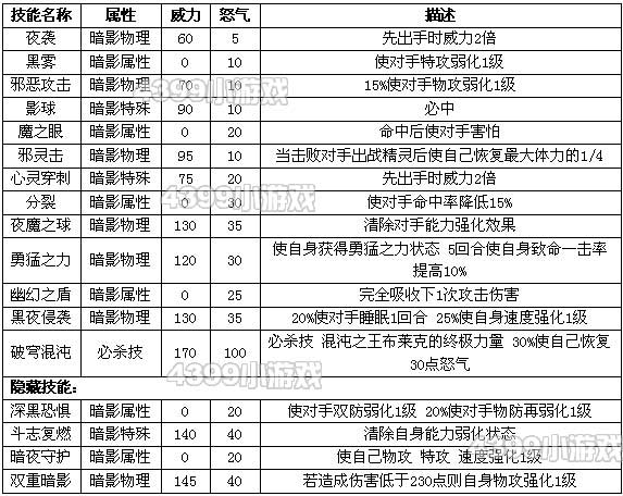 沙顿特训秘籍：属性技能全解析  第3张