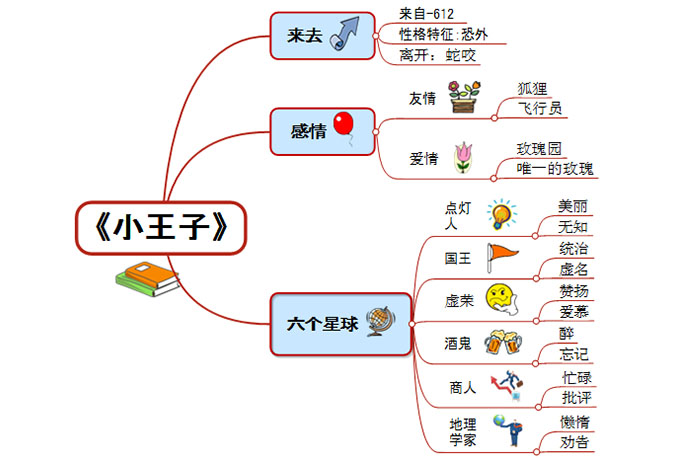 潮汐王子成功秘诀揭秘：个人品牌、创新思维、团队合作  第2张