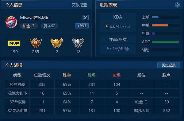 LOL定级赛秘籍：熟悉规则技能 vs 良好沟通，助你轻松提升段位  第2张