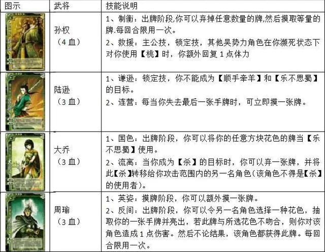 三国杀虎牢关规则：历史英雄大乱斗  第2张