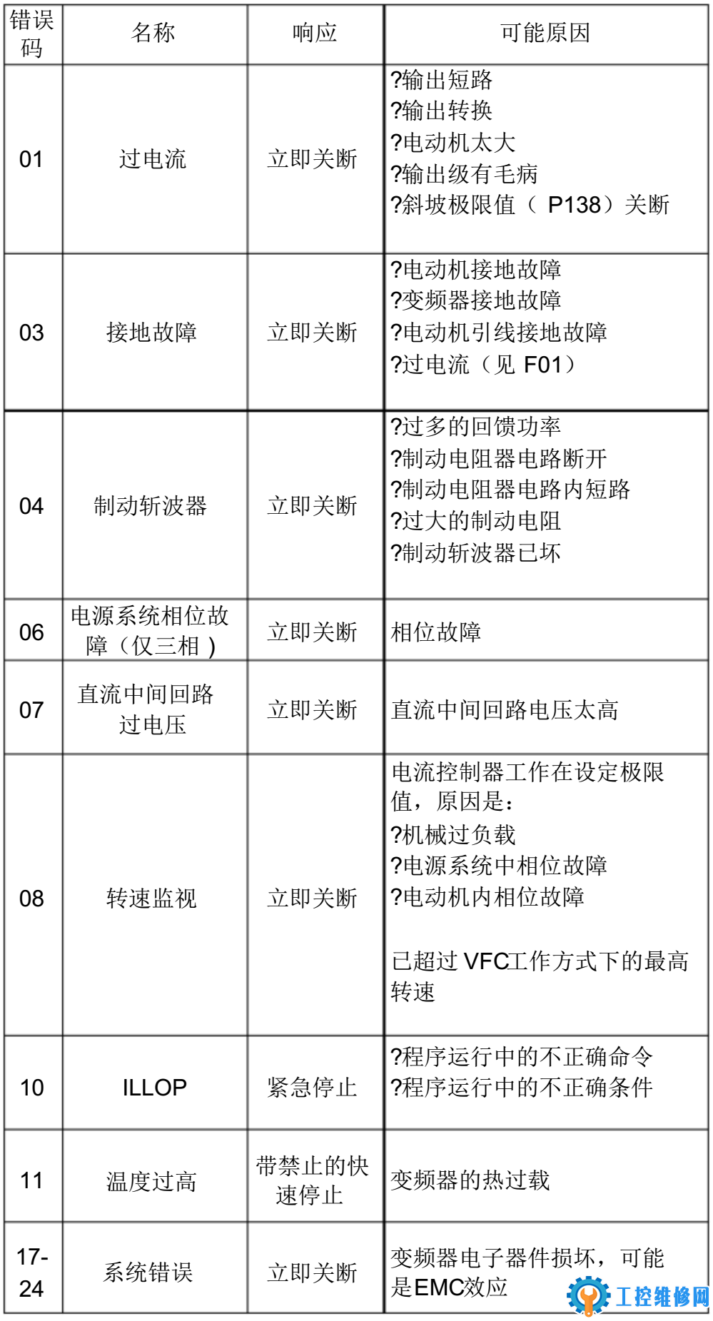 DNF进不去？资深玩家教你解决