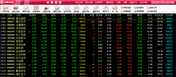 齐鲁证券通达信下载，为何越来越多人选择它？