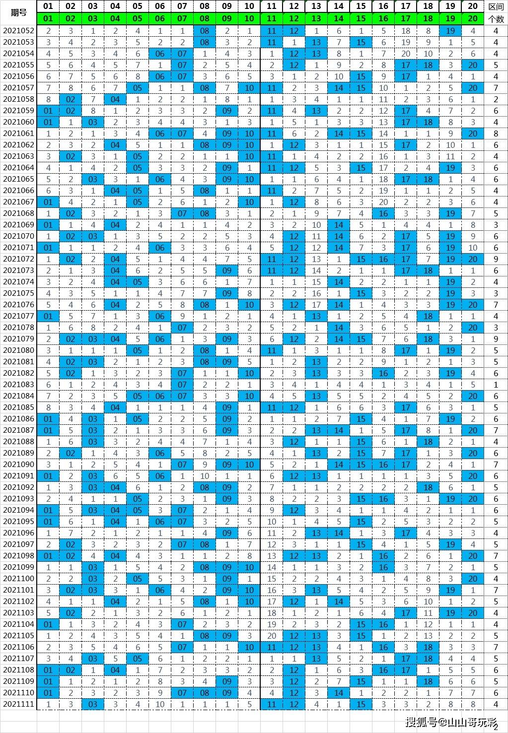山东11选5走势图解密：重复号码、冷热号、形态特征一目了然  第2张