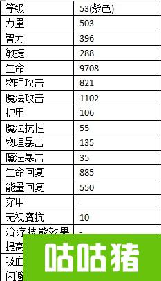 斗战神老牛加点秘籍：力量型VS敏捷型，谁更胜一筹？  第3张