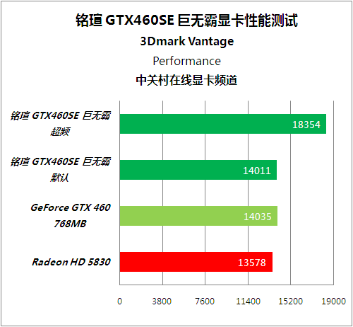 二路gtx1080 史上最强显卡：显卡界的霸主地位不容小觑  第2张