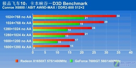 二路gtx1080 史上最强显卡：显卡界的霸主地位不容小觑  第3张