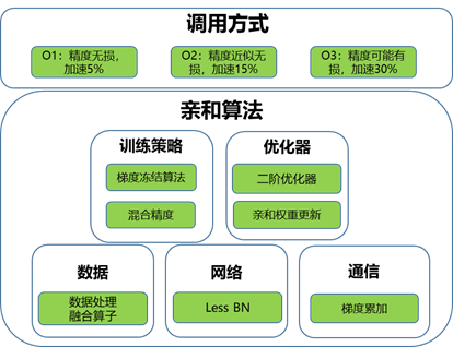 gtx架构解析：为什么选择它？  第1张