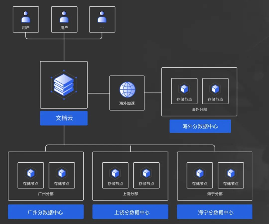 gtx架构解析：为什么选择它？  第2张