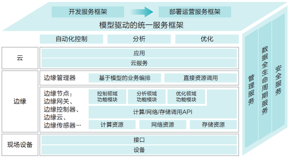 gtx架构解析：为什么选择它？  第3张