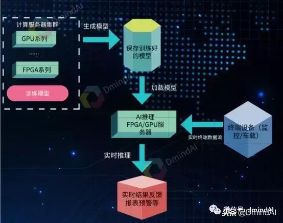 gtx架构解析：为什么选择它？  第4张