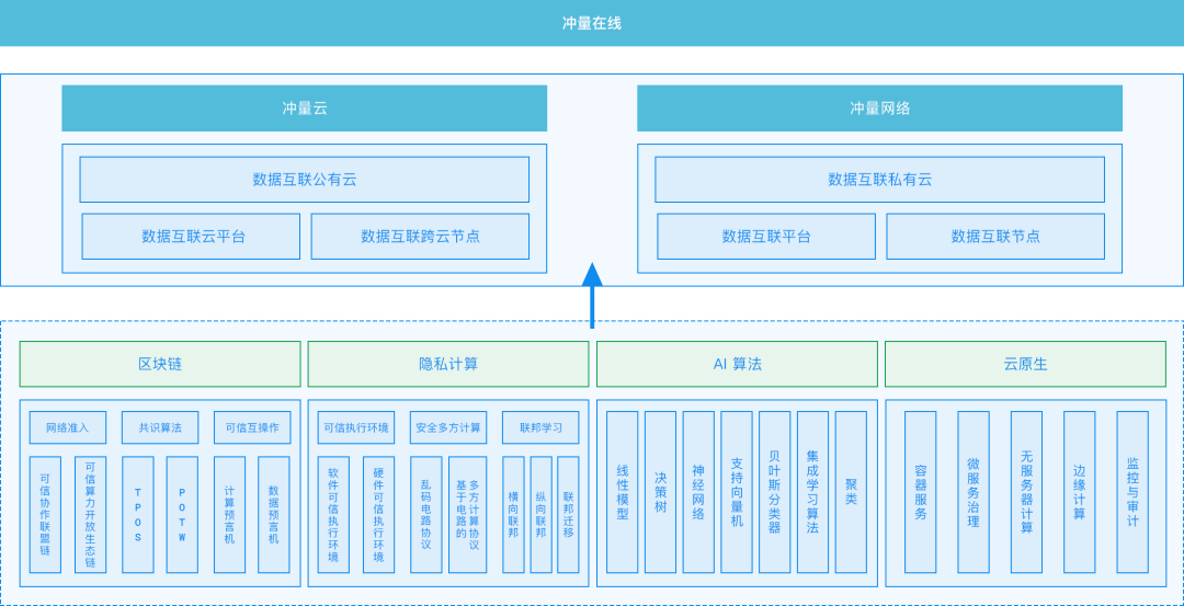 gtx架构解析：为什么选择它？  第5张