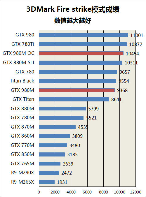 AMD955处理器+gtx960显卡：超值硬件配置大揭秘  第7张