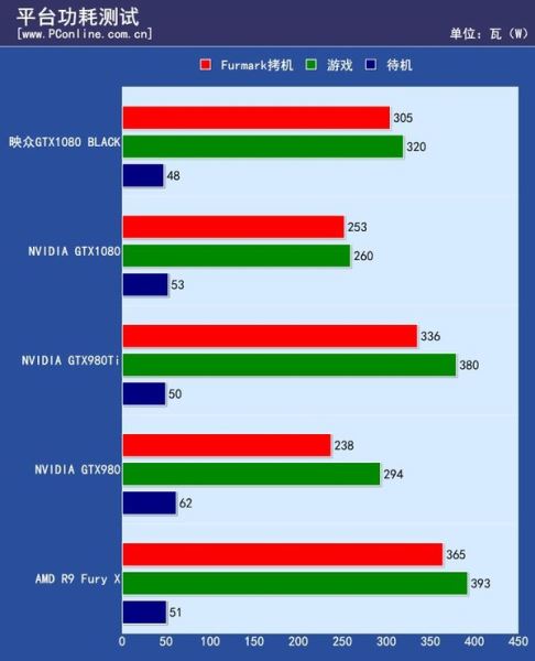 AMD955处理器+gtx960显卡：超值硬件配置大揭秘  第8张