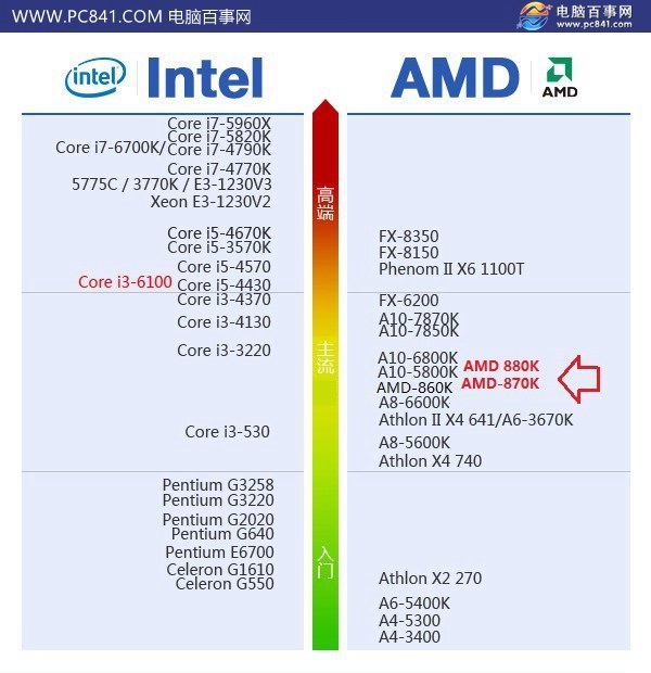 影驰gtx1650和gtx1650s GTX1650与GTX1650S核心数量和频率对比  第2张