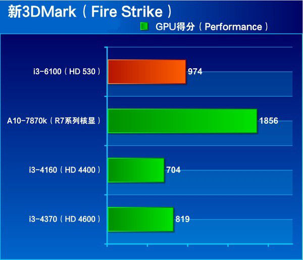 影驰gtx1650和gtx1650s GTX1650与GTX1650S核心数量和频率对比  第3张