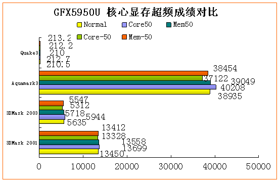 影驰gtx1650和gtx1650s GTX1650与GTX1650S核心数量和频率对比  第5张