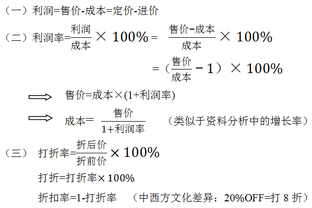 把握市场，了解批发价  第6张