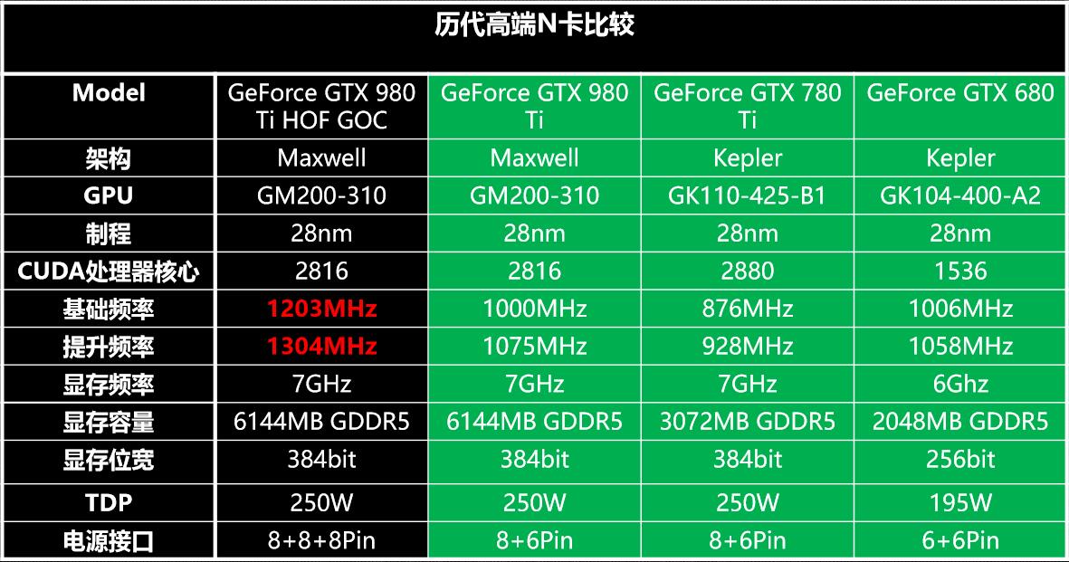 顶级显卡改变游戏体验  第4张