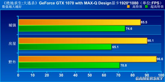 畅享游戏世界：X99 GTX970神奇装备，性能强悍  第1张