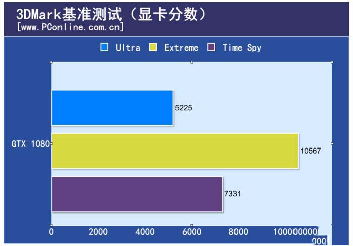 GTX1060显卡性能测试软件测评：性能概述  第1张