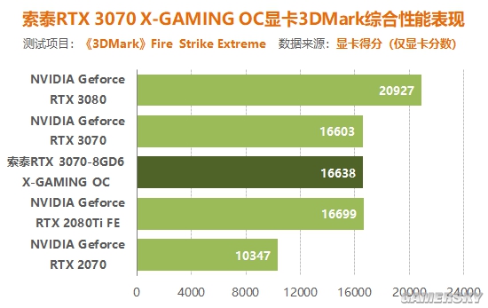 GTX1060显卡性能测试软件测评：性能概述  第2张