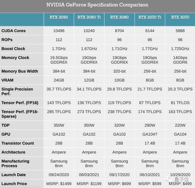 GTX1080和1080Ti显卡对比评测：性能大PK