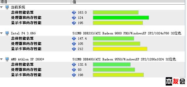 GTX1080和1080Ti显卡对比评测：性能大PK  第2张