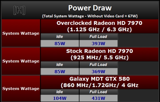 顶级显卡gtx970性能爆表！970带你飞  第1张