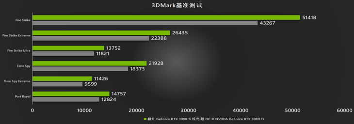 3Dmark750ti3跑分揭秘：表现解析  第2张