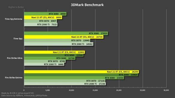 3Dmark750ti3跑分揭秘：表现解析  第3张