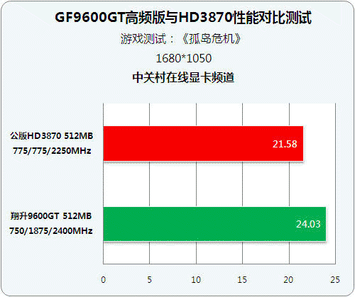 gtx960：超级显卡震撼上市  第1张