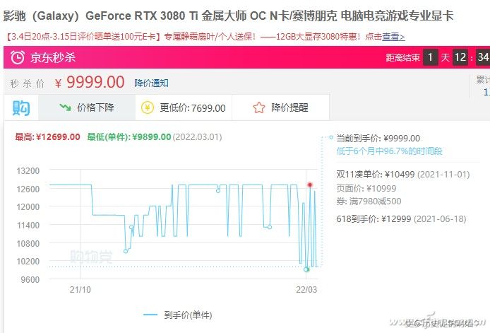 2016年GTX980Ti高性能显卡大降价  第1张