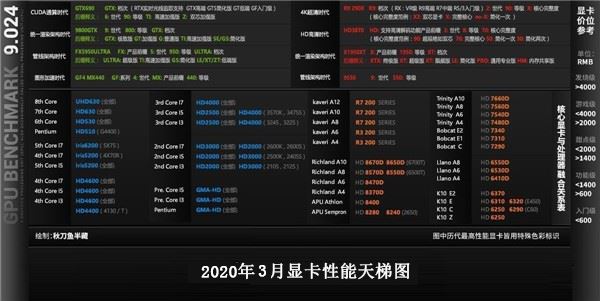 2016年GTX980Ti高性能显卡大降价  第5张