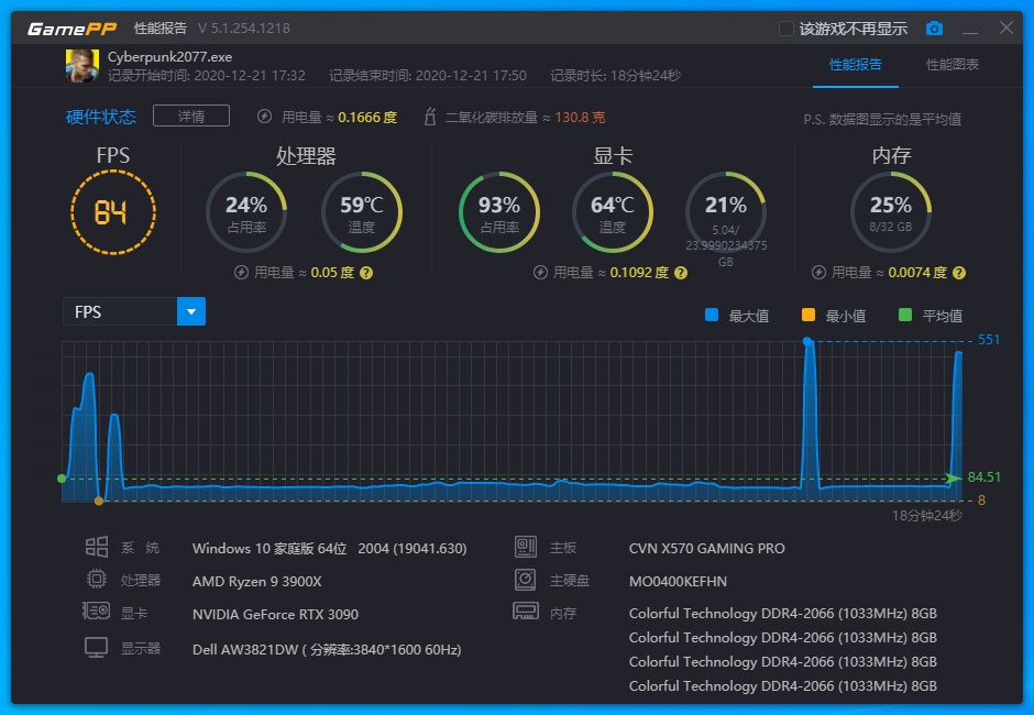 技嘉GTX750Ti2G跑分大揭秘！你猜猜是哪种？  第4张