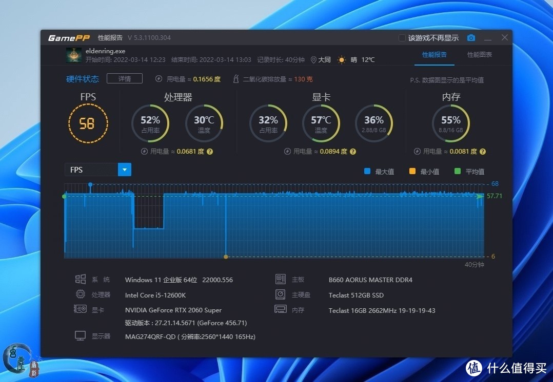 技嘉GTX750Ti2G跑分大揭秘！你猜猜是哪种？  第5张