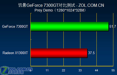 gtx880880视频教程：性能卓越的显卡产品解析  第1张