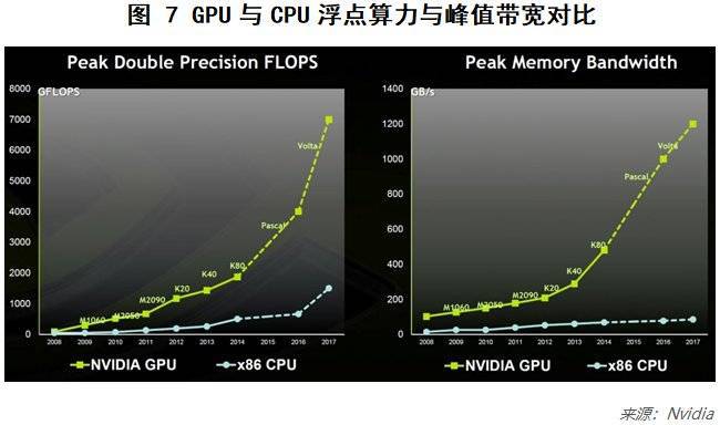 gtx880880视频教程：性能卓越的显卡产品解析  第2张