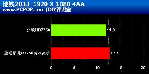 gtx970低功耗高性能测试  第4张