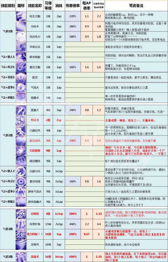 60级技能书攻略：选择、提升、释放，助你成为御龙在天大神  第2张